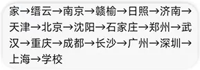 家→塘云→南京→赣榆→日照→济南→天津→北京→沈阳→石家庄→郑州→武汉→重庆→成都→长沙→广州→深圳→上海→学校